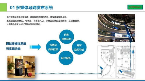城市廣場(chǎng)智能化設(shè)計(jì)匯報(bào)方案 基于計(jì)算機(jī)系統(tǒng)集成的創(chuàng)新實(shí)踐