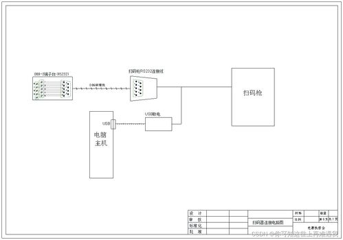 2024年甘肅省職業(yè)院校技能大賽工業(yè)互聯(lián)網(wǎng)系統(tǒng)集成賽項(xiàng)樣題解析 計(jì)算機(jī)系統(tǒng)集成任務(wù)實(shí)踐