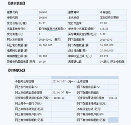 券商最中意中科創達周三申購指南 頂格需23.27萬元，計算機軟件開發前景廣闊