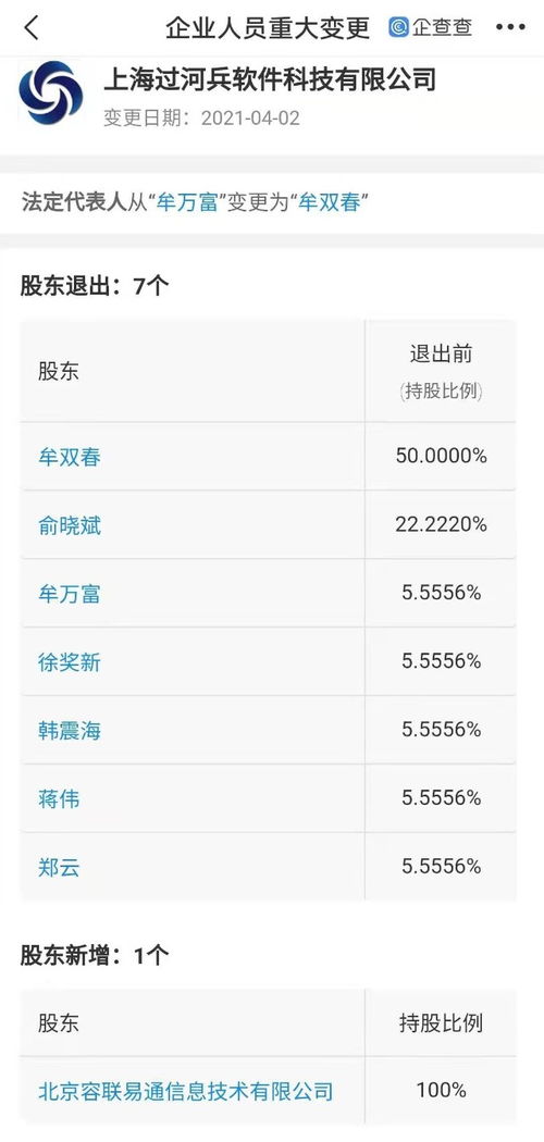 容聯云通訊關聯公司全資入股過河兵科技，深化計算機軟件開發布局
