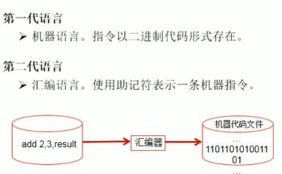 計算機軟件開發 從概念到實踐的旅程