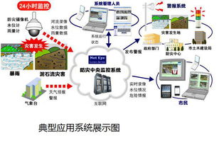 物聯網時代，品微鏈接自然、道路與天氣 萬物數據融合的技術研發新篇章